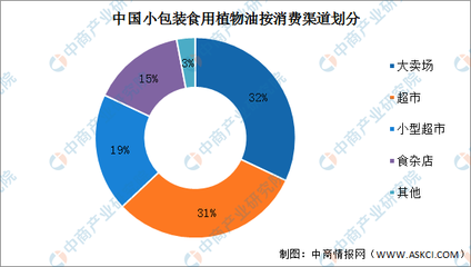 2022年中国油料作物加工产业链上中下游市场预测分析(附产业链全景图)