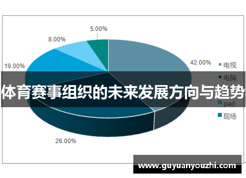 体育赛事组织的未来发展方向与趋势